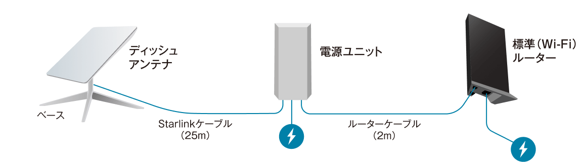 基本構成図