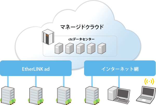 マネージドクラウド バーチャルサーバー_サービス概要