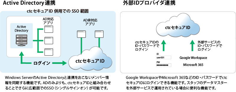 ctcセキュアID_サービスの特長③