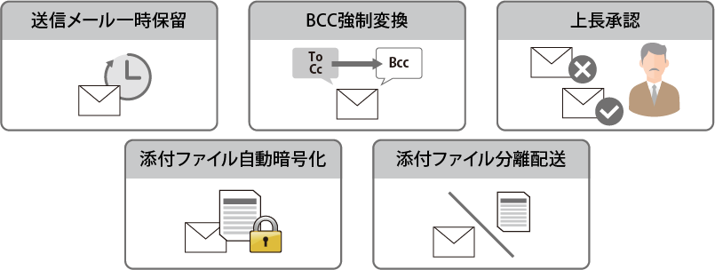 Σサービス（メール）_サービスの特長③