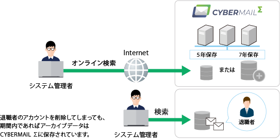 Σサービス（メール）_サービスの特長④