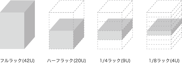 データセンター名古屋丸の内_サービスの特長②