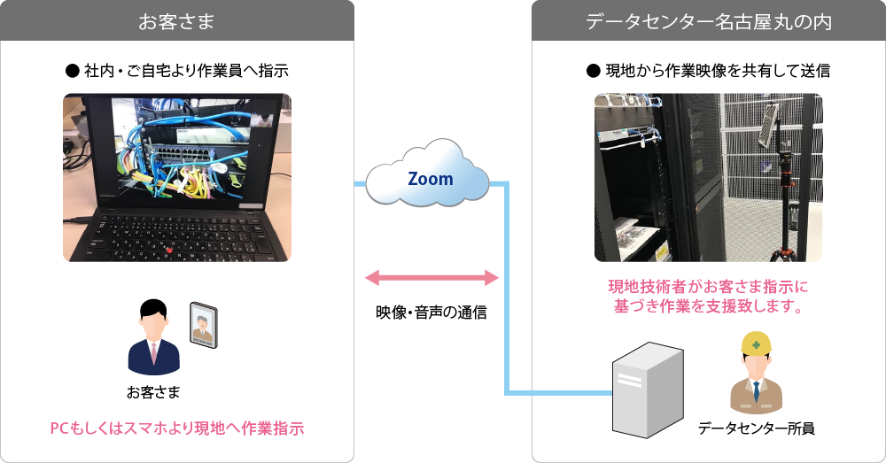 データセンター名古屋丸の内_サービスの特長②