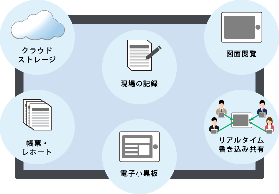 建設現場でクラウドを活用した建設DXの紹介