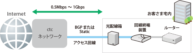 NetLINK Expert_サービス概要