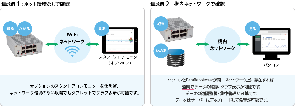 ParaRecolectar_サービスの特長④