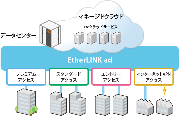 EtherLINK ad_サービス概要