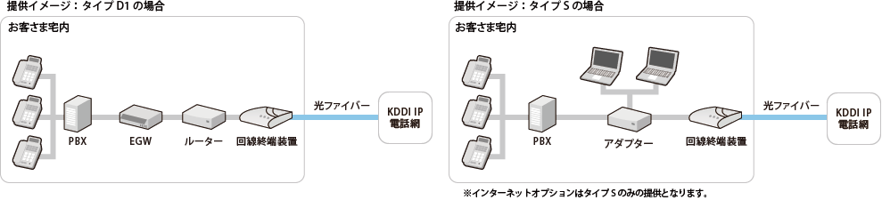 ご利用中の電話機・電話番号で、高品質なIP電話をおトクに利用_サービス概要