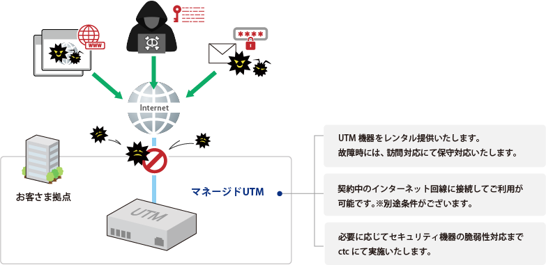 UTM機器、運用支援を一元提供